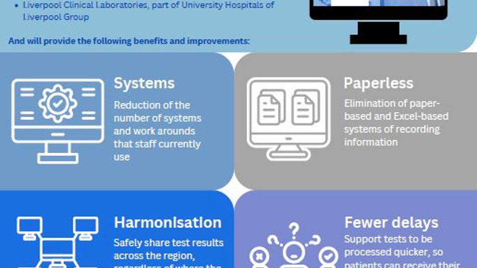 LIMS Benefits Poster v2